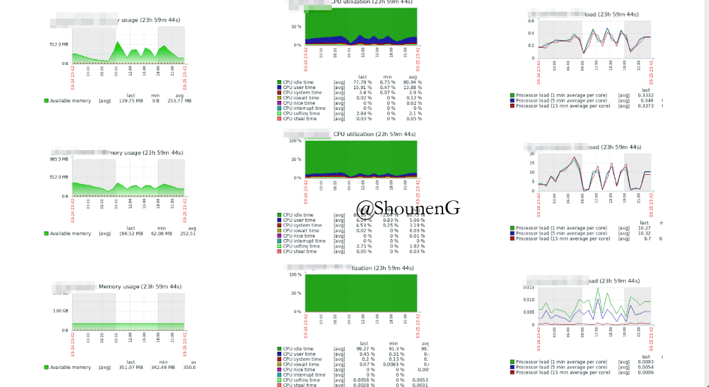 Zabbix screens