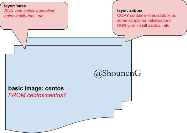 Dockerfile