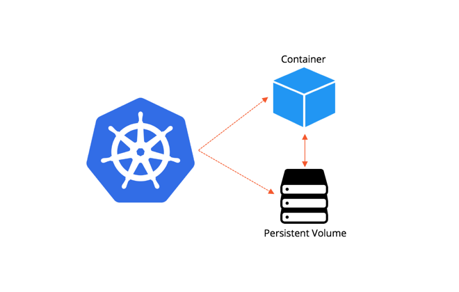 Stateful Apps on Kubernetes.png