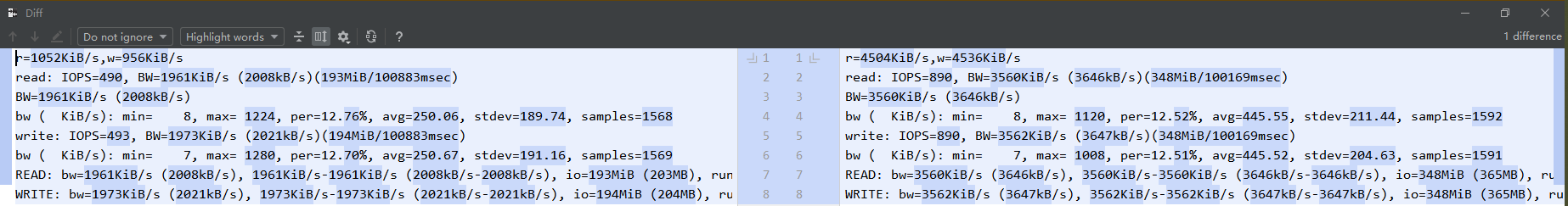 Ceph performance test